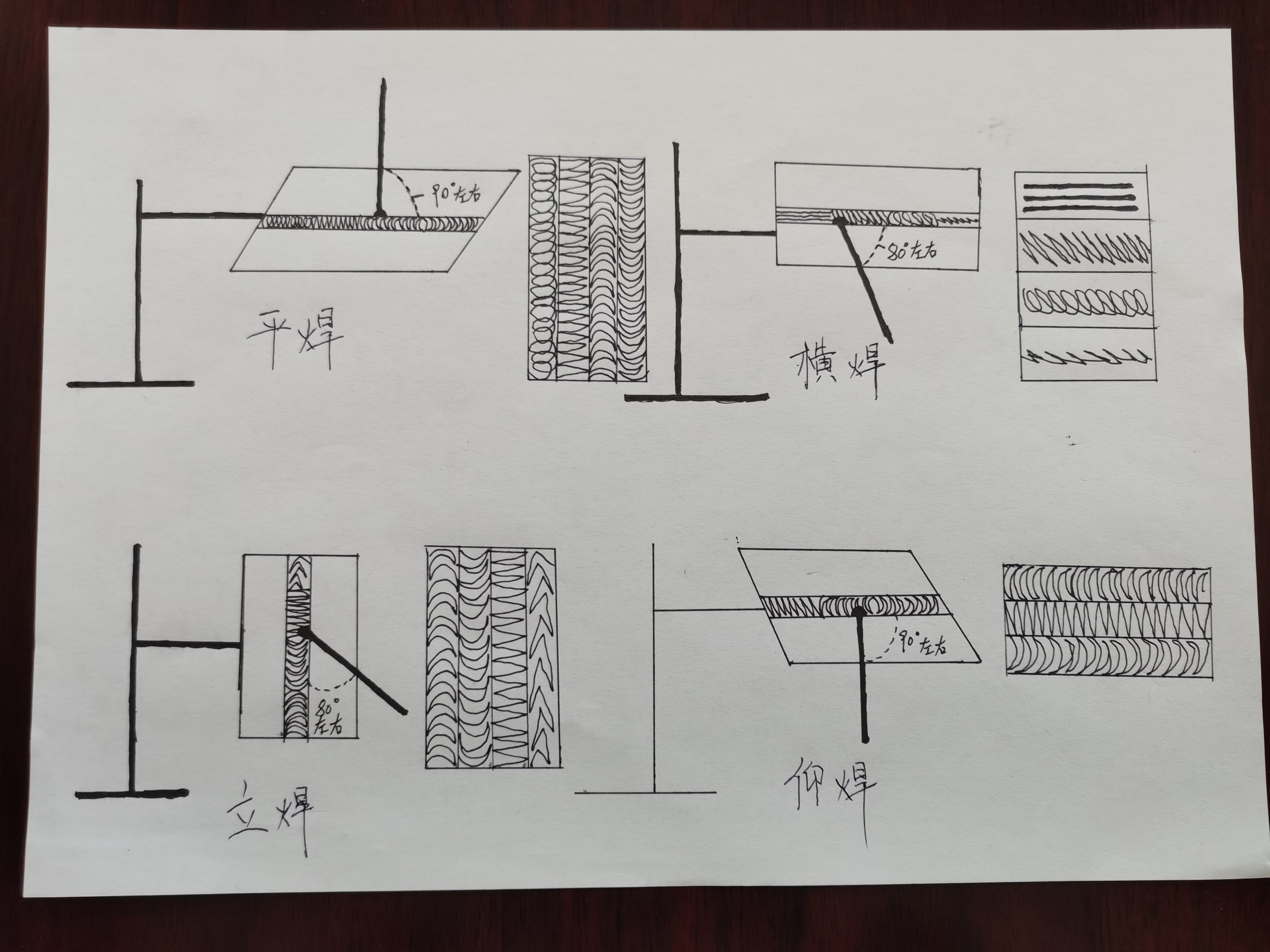 平焊、横焊、立焊、仰焊的角度和手法